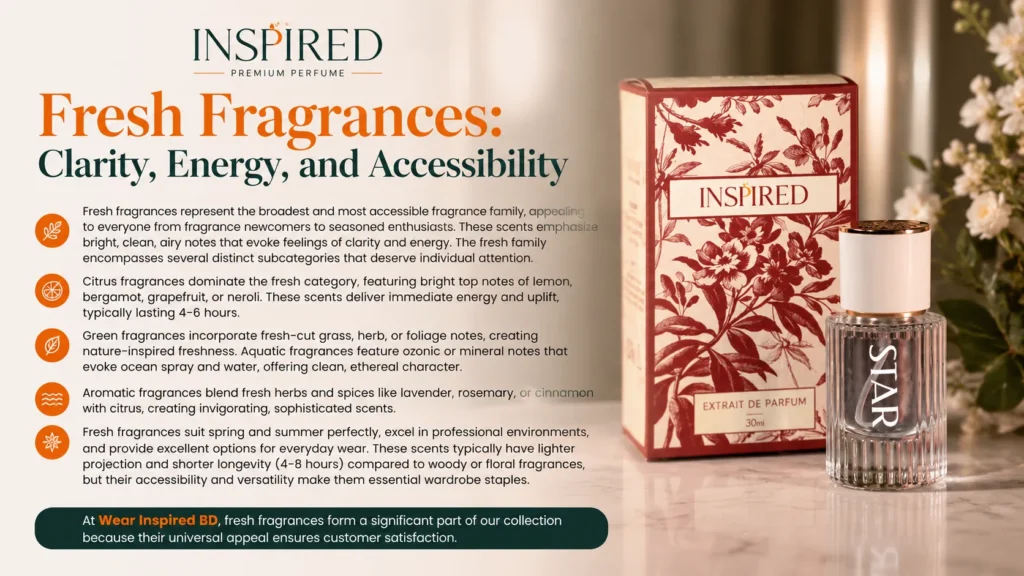 Fresh Fragrances: Clarity, Energy, and Accessibility | Wear Inspired BD